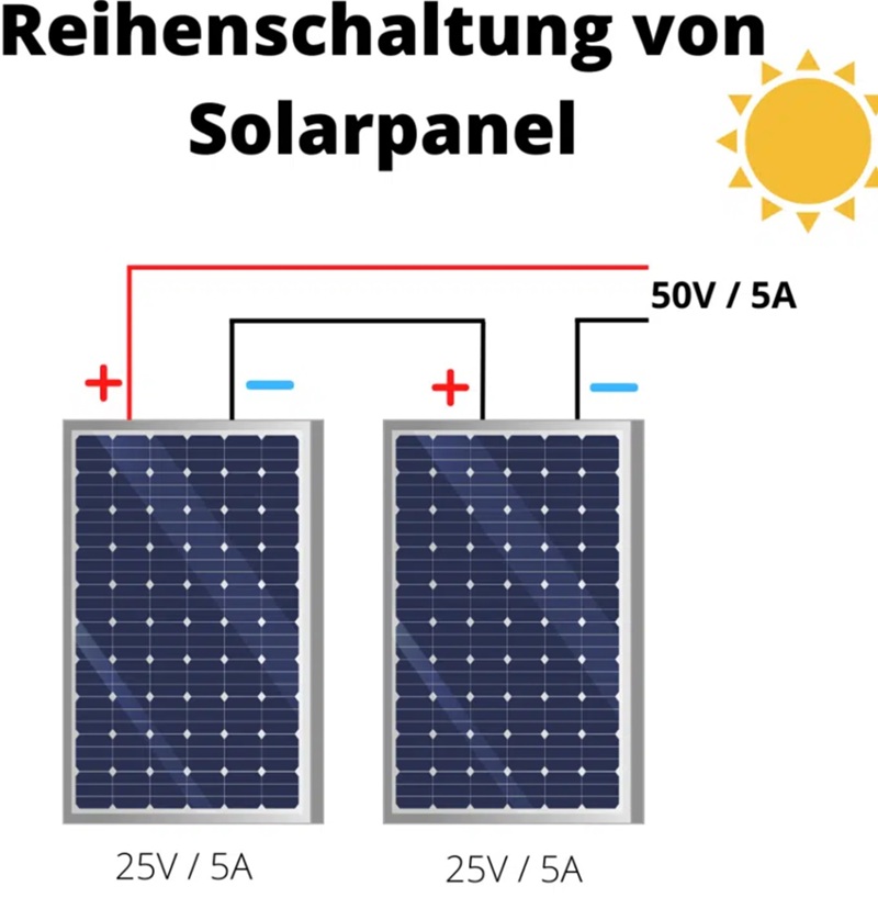 Reihenschaltung der Solarpaneele